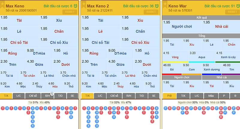 Luôn chọn các cược khác nhau trong cùng một trò chơi