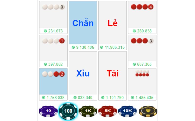 Kinh nghiệm chơi chẵn lẻ tài xỉu với tỷ lệ thắng cao